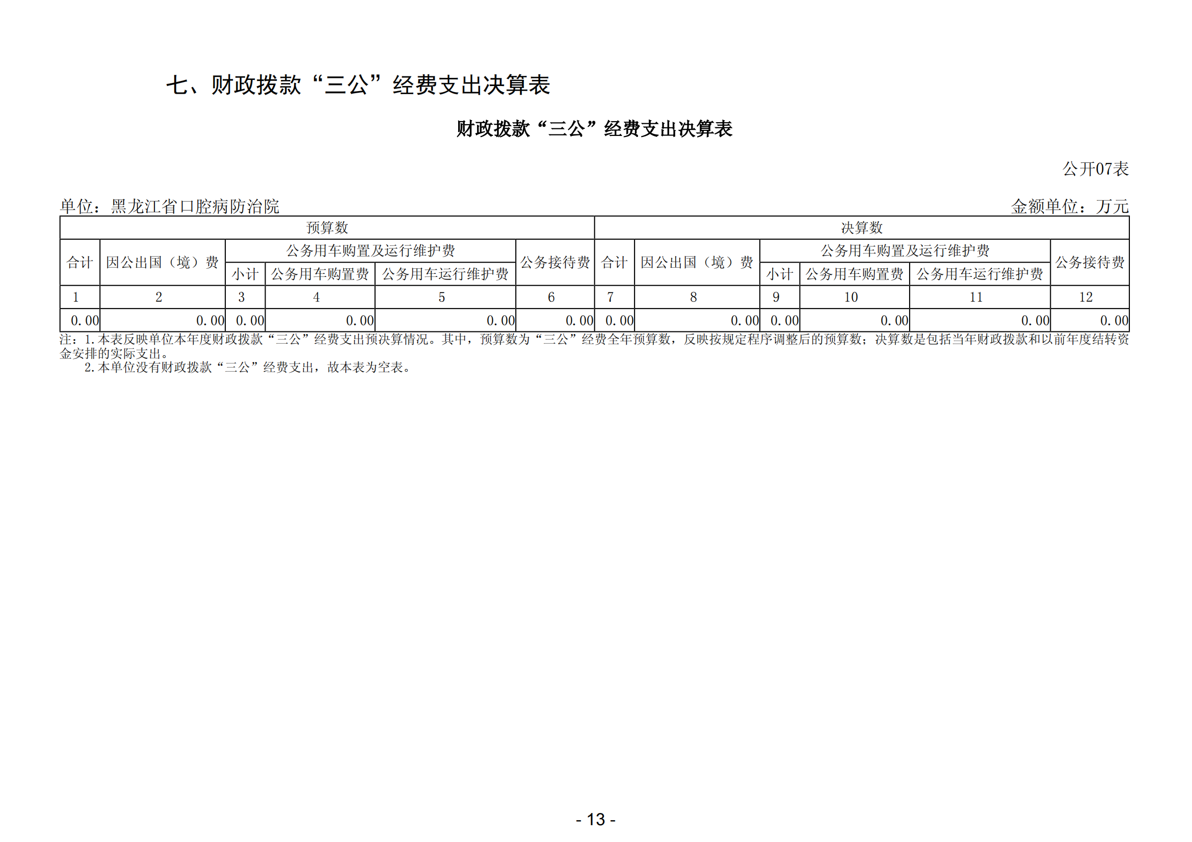 2022年黑龙江省口腔病防治院部门决算_14.png