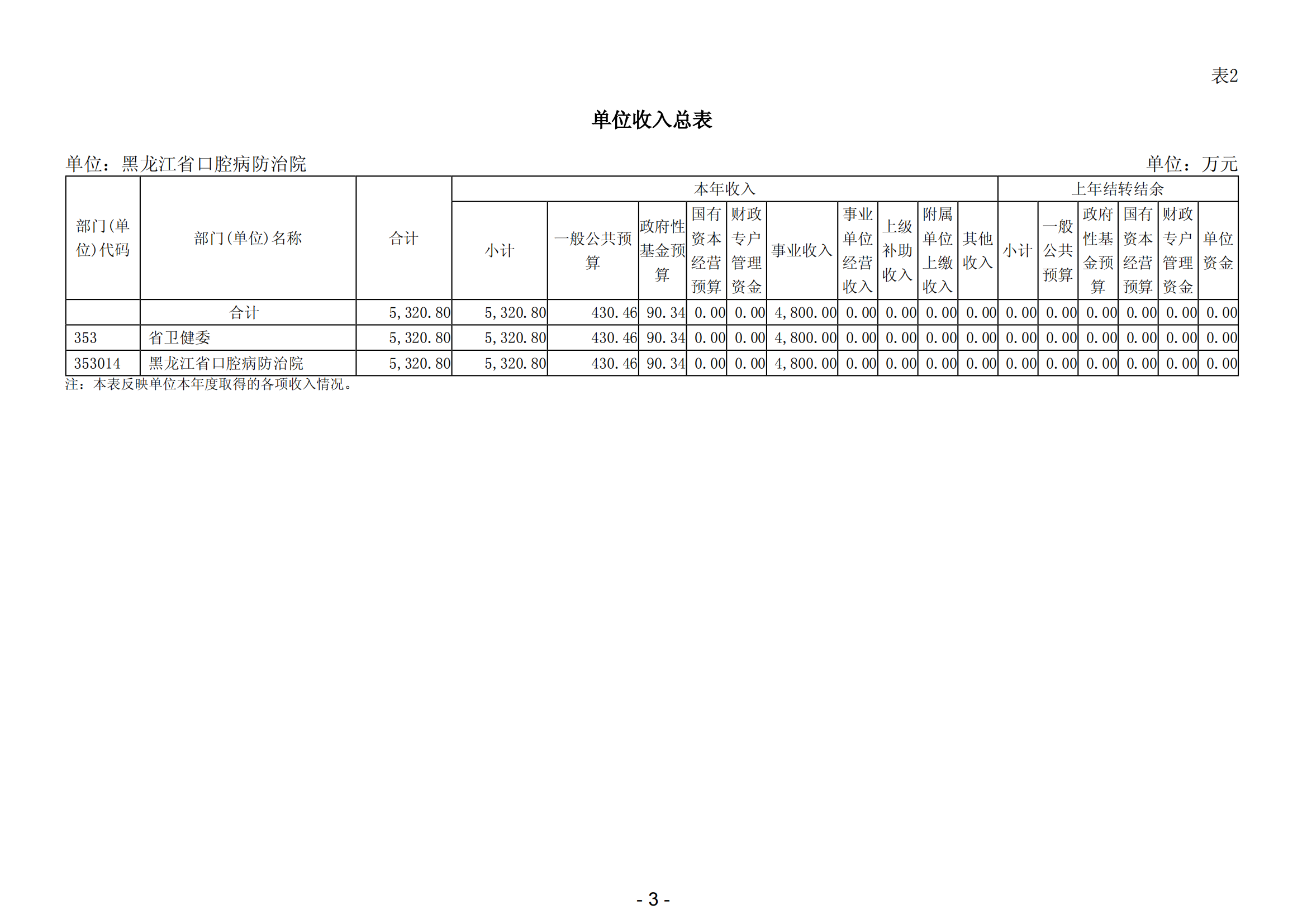 2024年黑龙江省口腔病防治院部门预算 公开_05.png