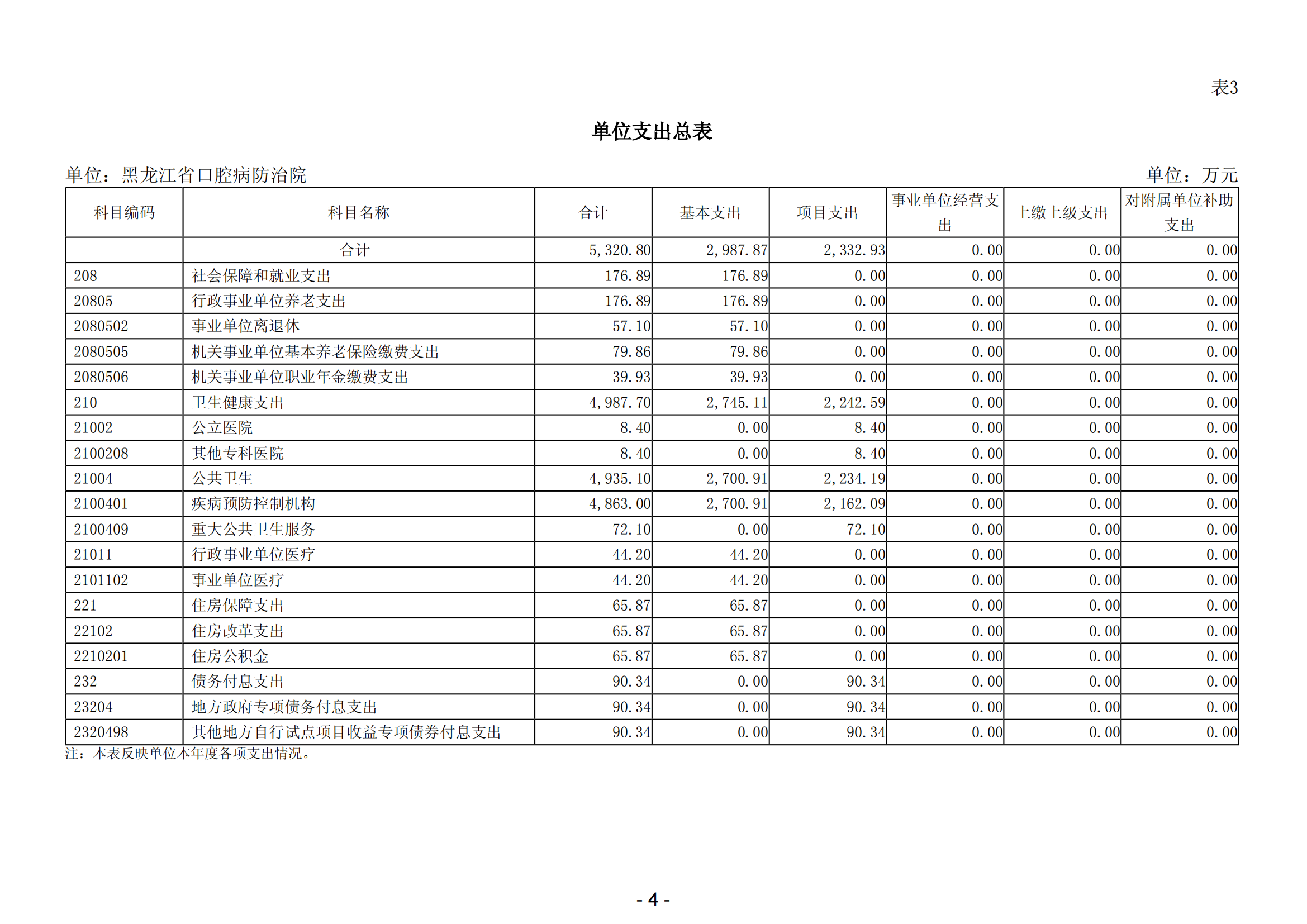2024年黑龙江省口腔病防治院部门预算 公开_06.png