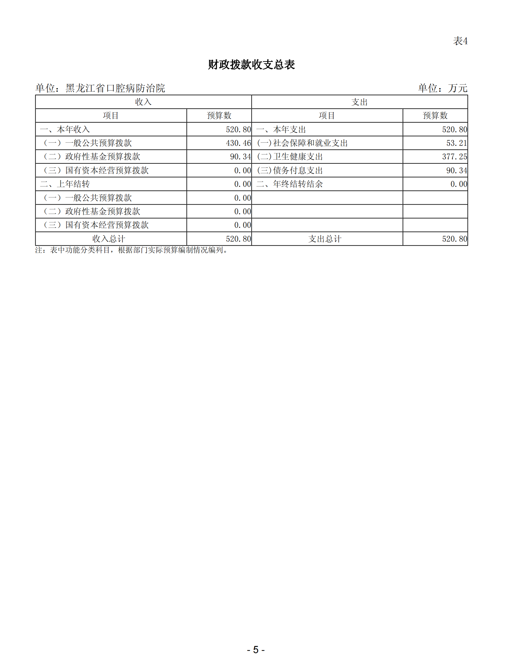2024年黑龙江省口腔病防治院部门预算 公开_07.png