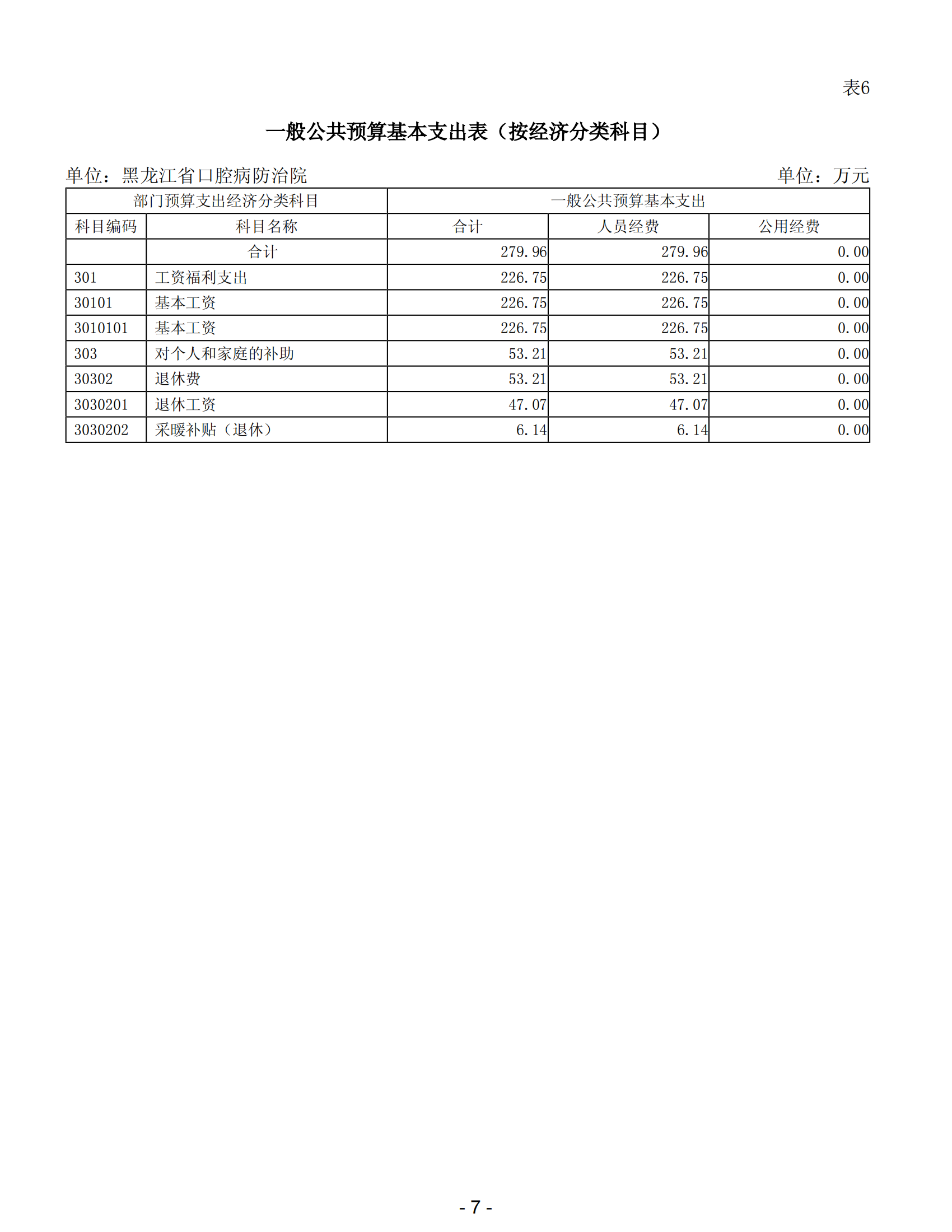 2024年黑龙江省口腔病防治院部门预算 公开_09.png