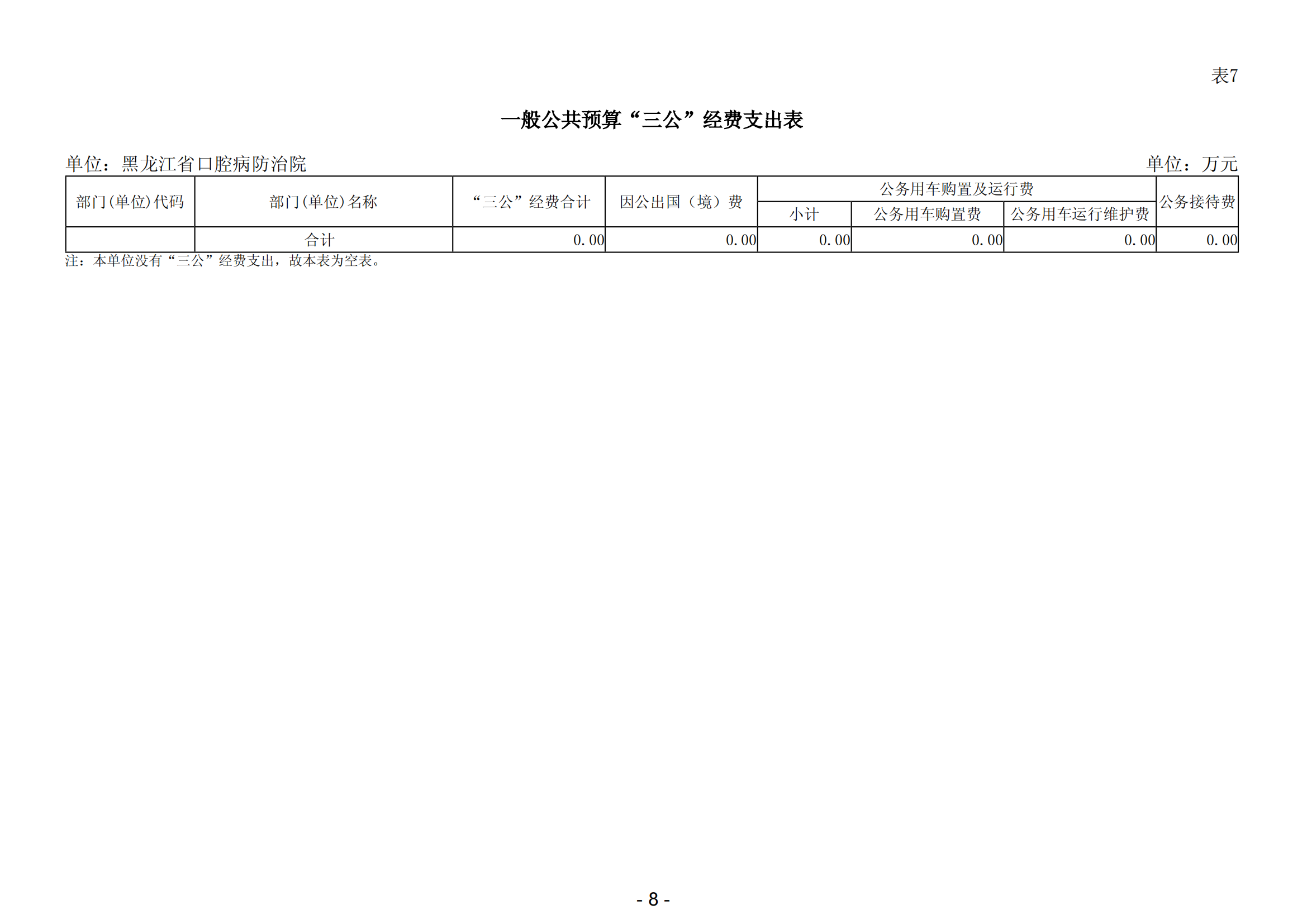 2024年黑龙江省口腔病防治院部门预算 公开_10.png
