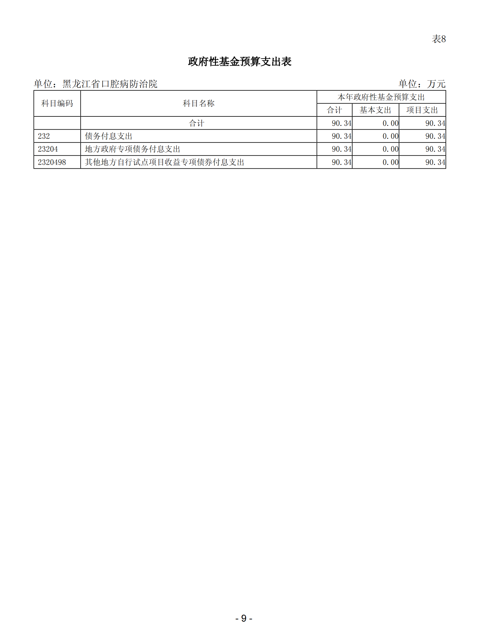 2024年黑龙江省口腔病防治院部门预算 公开_11.png
