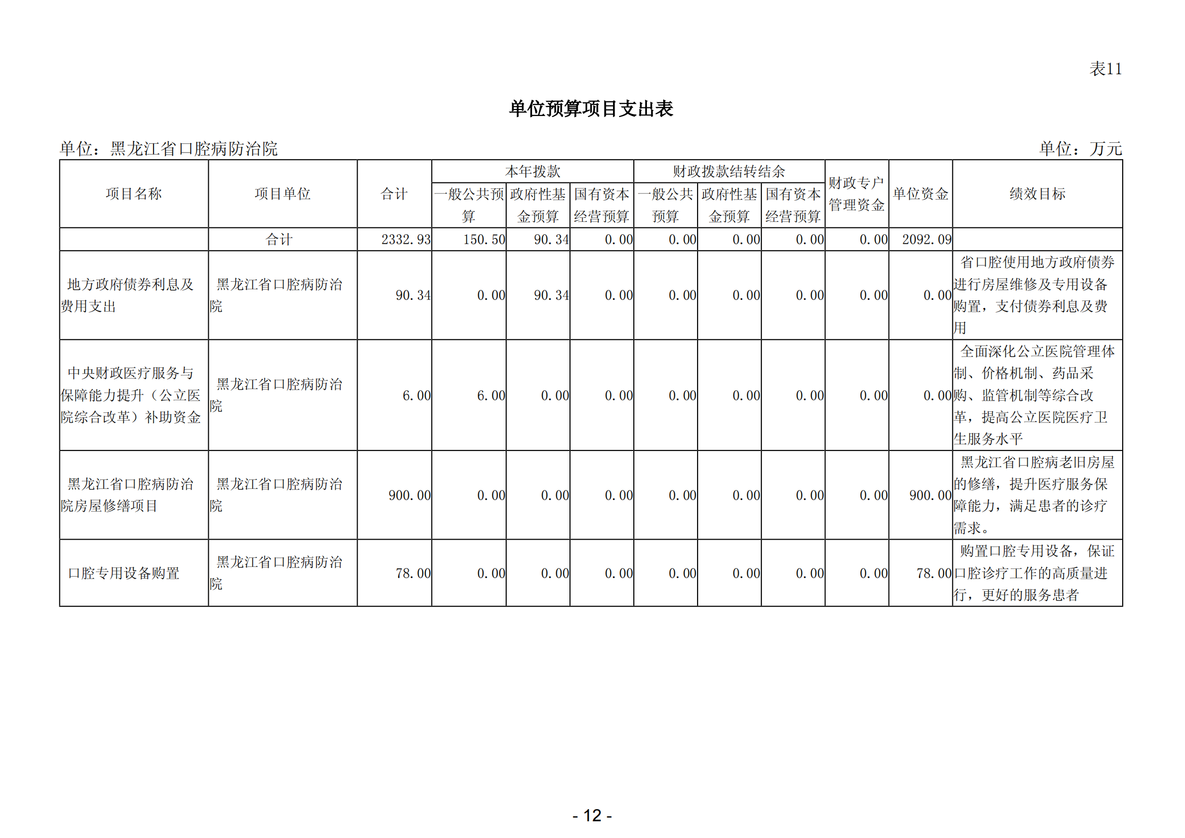 2024年黑龙江省口腔病防治院部门预算 公开_14.png