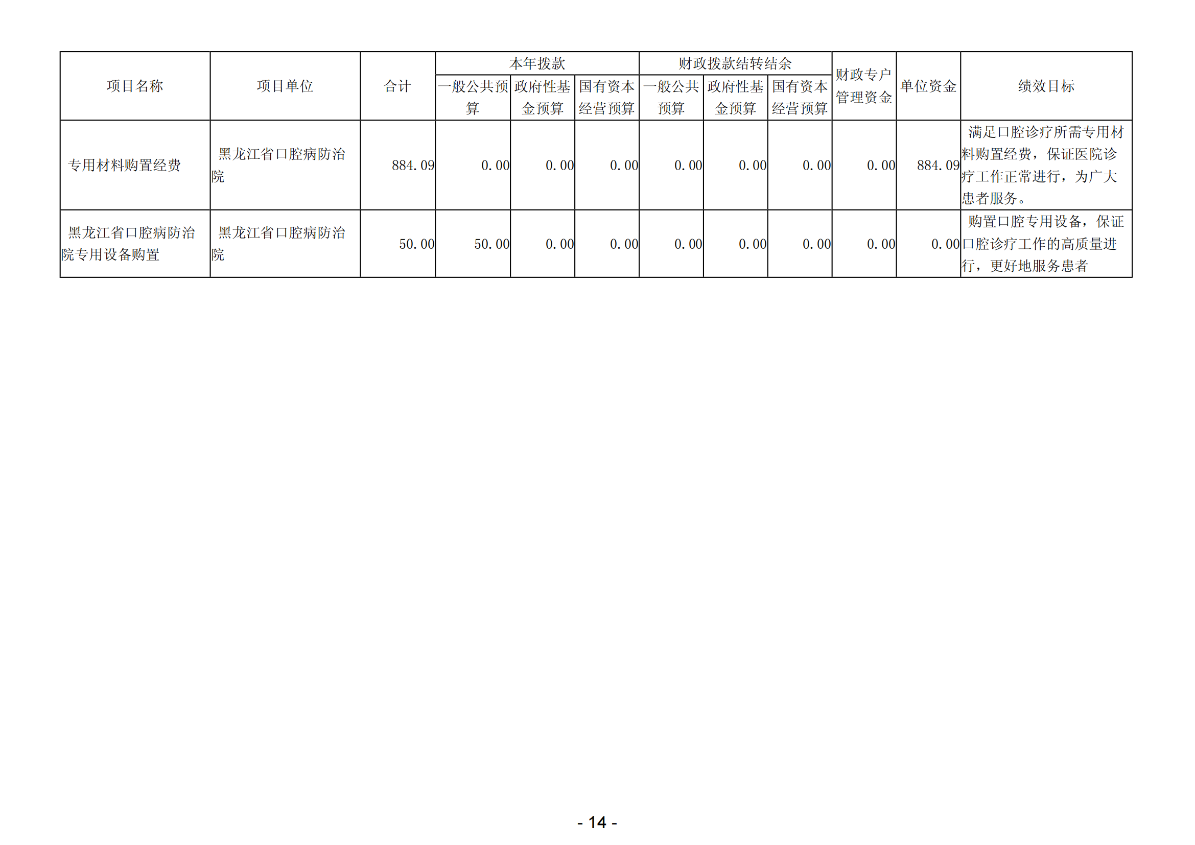 2024年黑龙江省口腔病防治院部门预算 公开_16.png