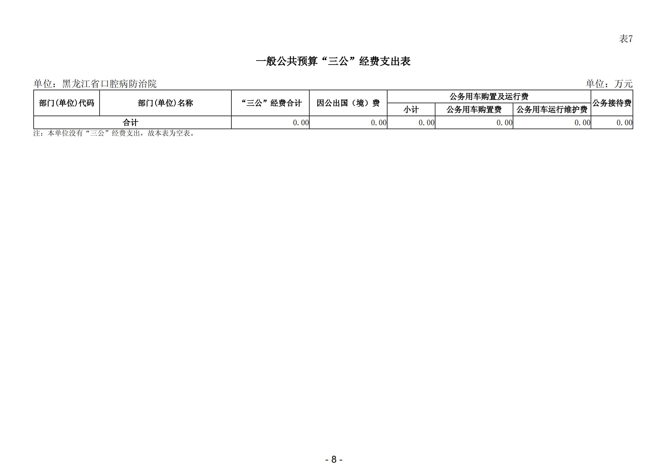2025年黑龙江省口腔病防治院部门预算_10.jpg