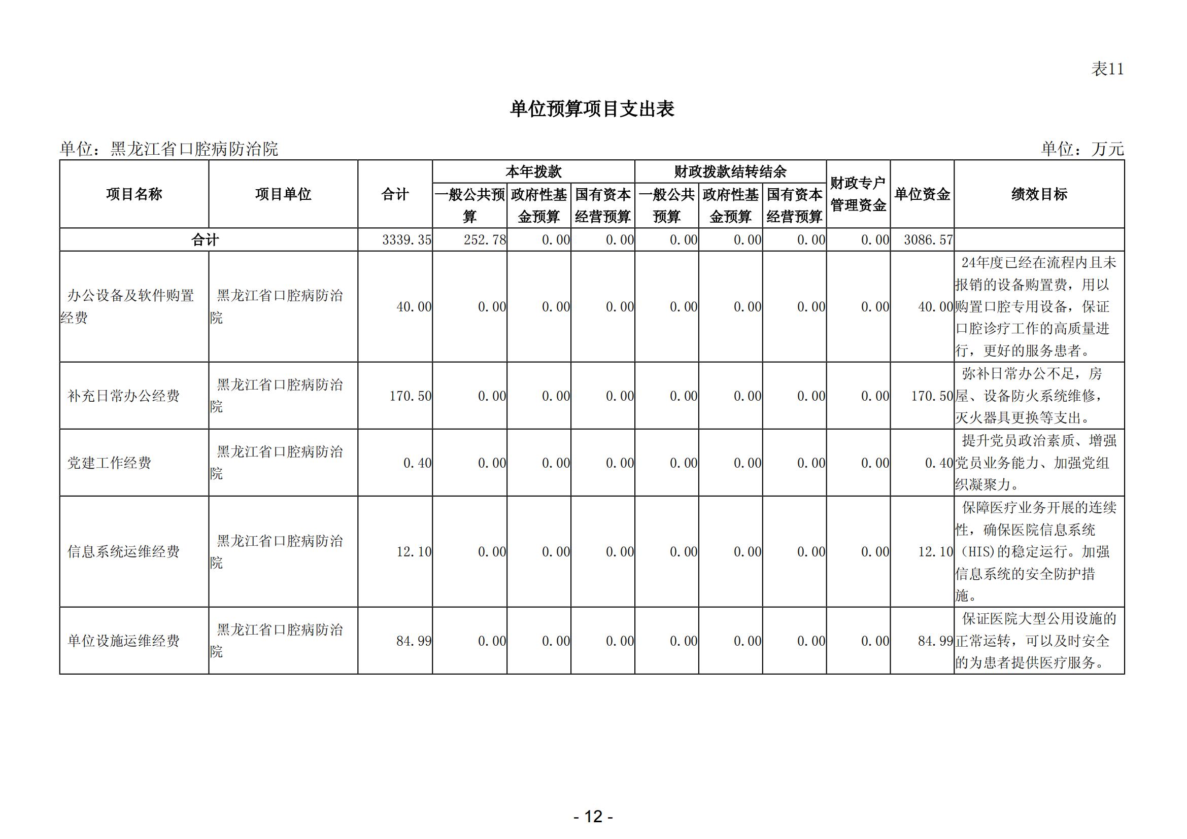 2025年黑龙江省口腔病防治院部门预算_14.jpg